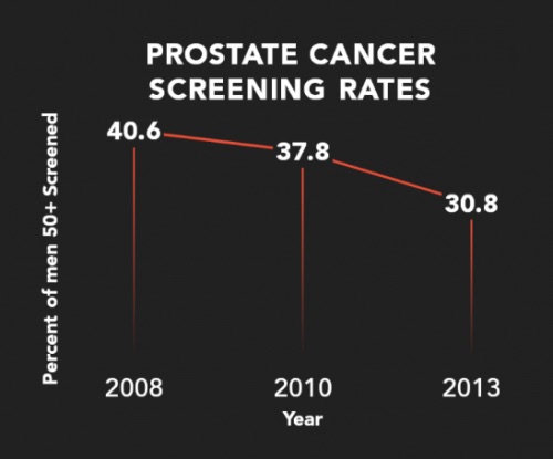 screening graph